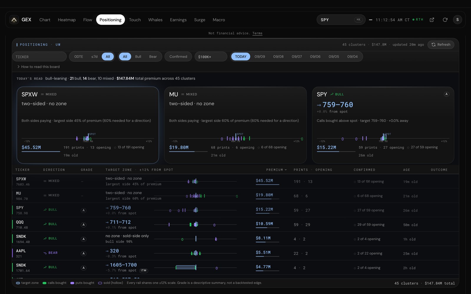 GexTweak Positioning view: today's opening-flow clusters by ticker with premium, prints and target zone rails